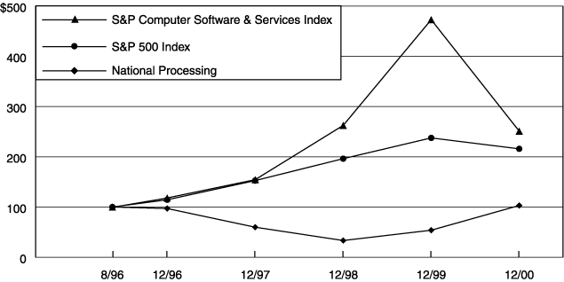 (GRAPH)